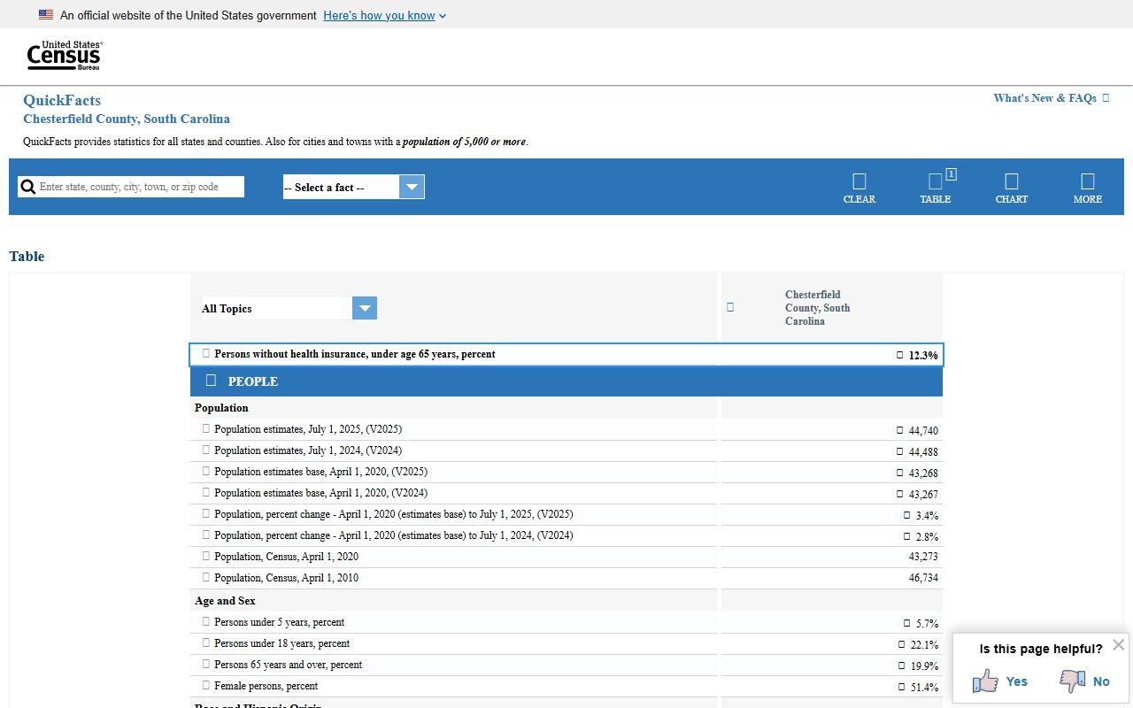 Chesterfield County public records Census QuickFacts source